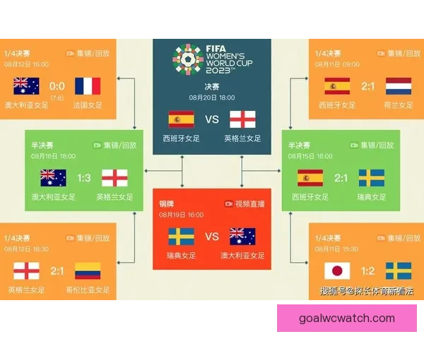 聚焦2026世界杯赛程全览各阶段时间节点与看点深度指南解析