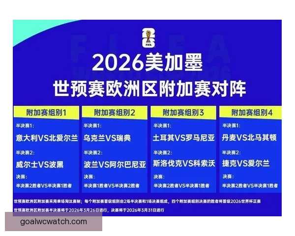 2026世界杯积分榜最新战况各队排名全解析与夺冠形势预测