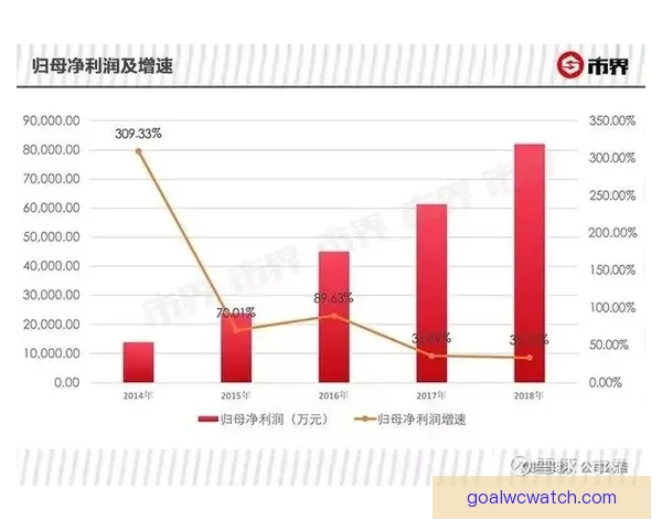 世界杯跟单实战技巧与稳定盈利策略全面解析助赢率持续提升指南