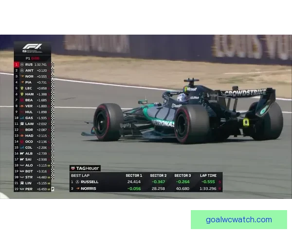 三练分段计时榜揭晓 拉塞尔夺得第一段最快 安东内利包揽二三段最佳成绩