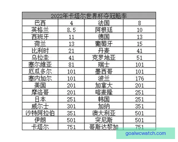 世界杯竞猜高赔率平台推荐助你轻松赢取丰厚奖金攻略